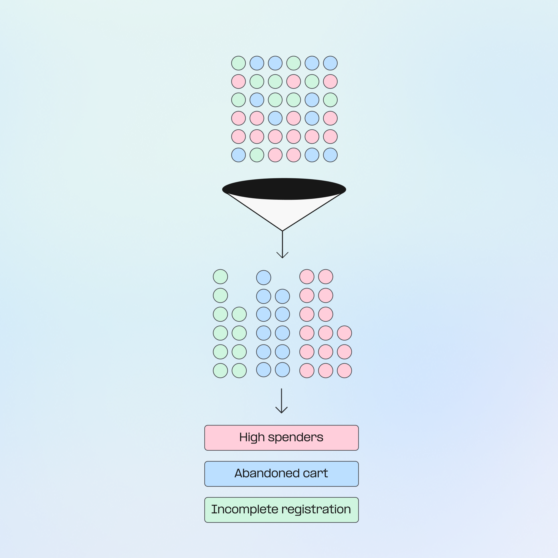 Reach the right users with precision