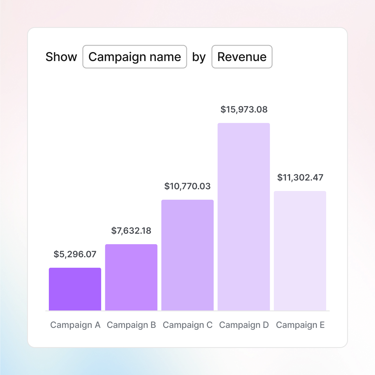 Granular targeting