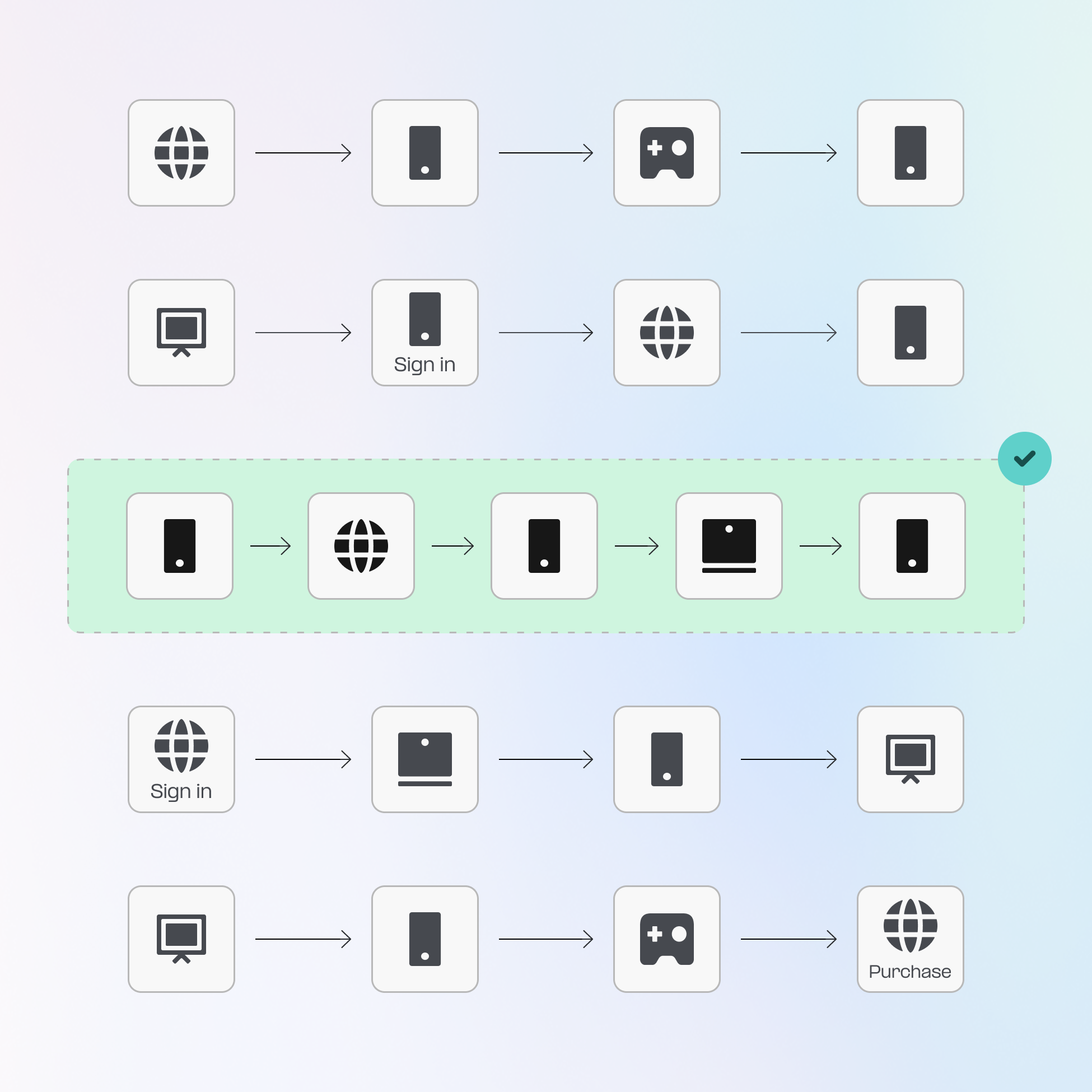 Understand cross-platform conversion paths