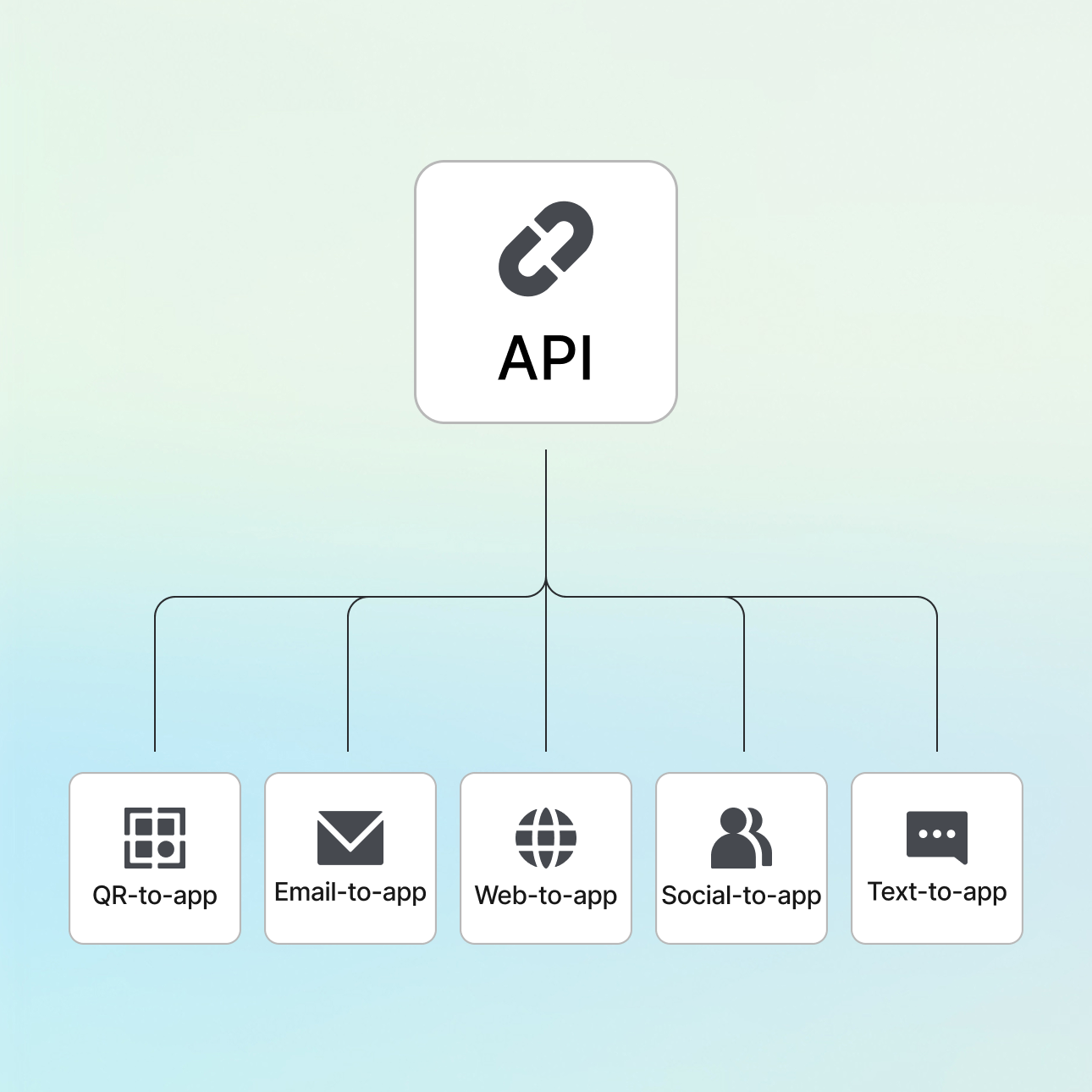 Link management