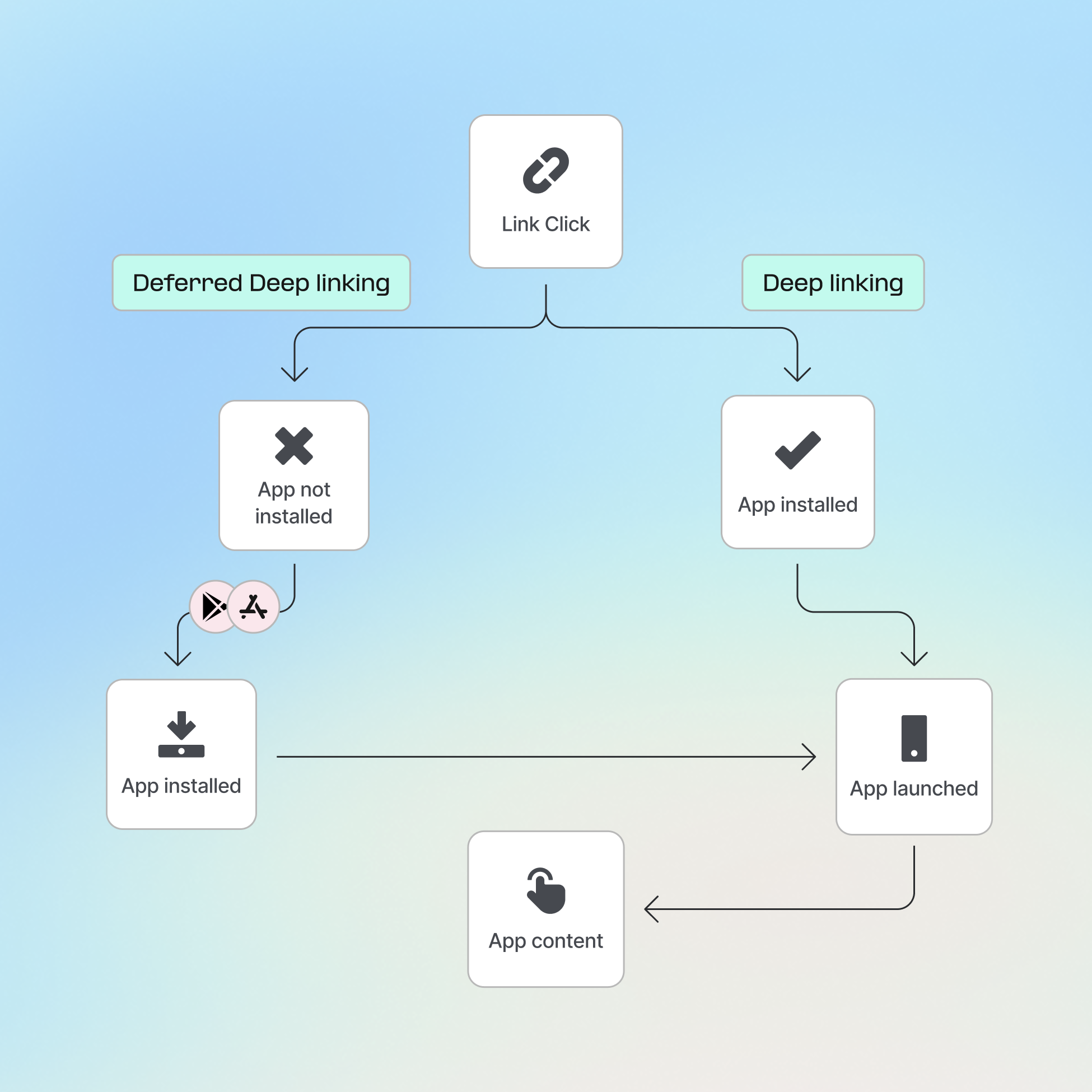 Keep marketing links stable and clean