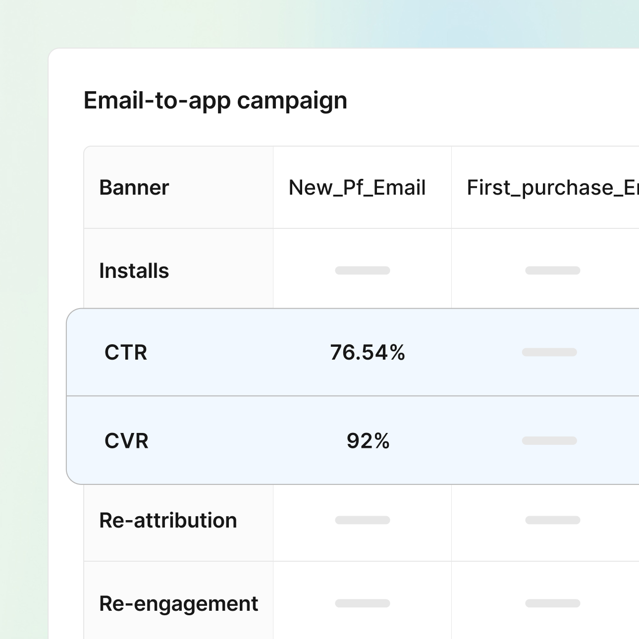 Real-time analytics