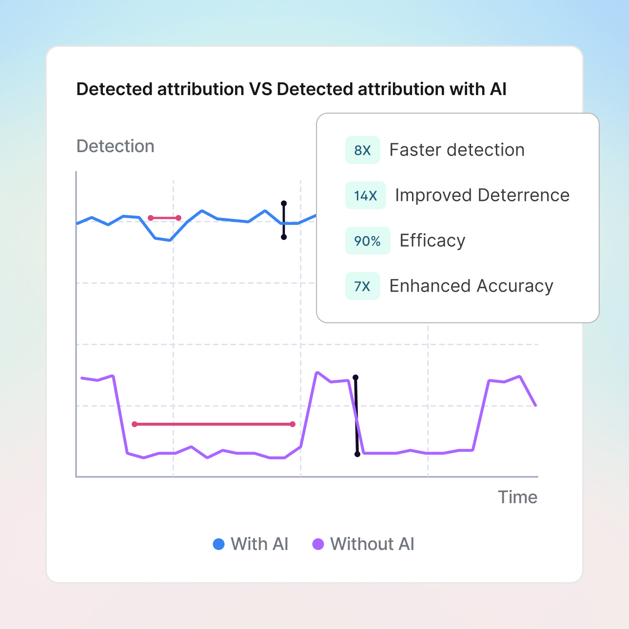 AI-powered fraud detection
