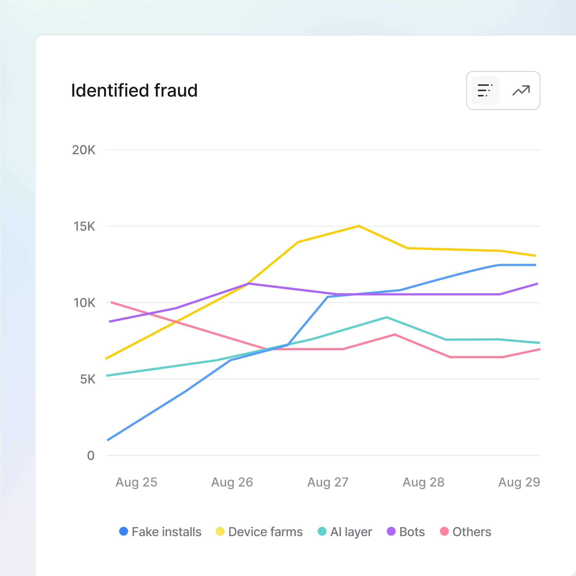Block fraud without blocking growth