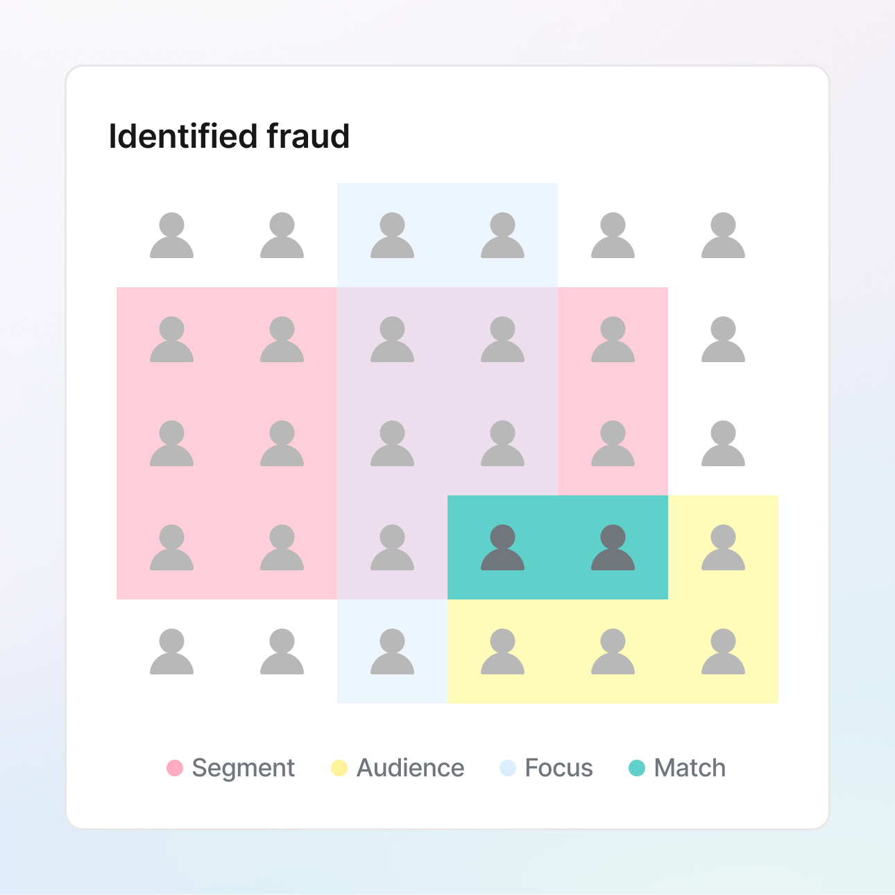 Validation rules