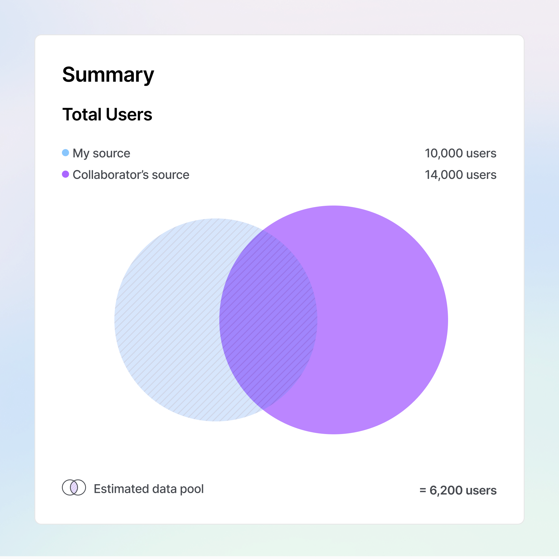 Build audiences in minutes