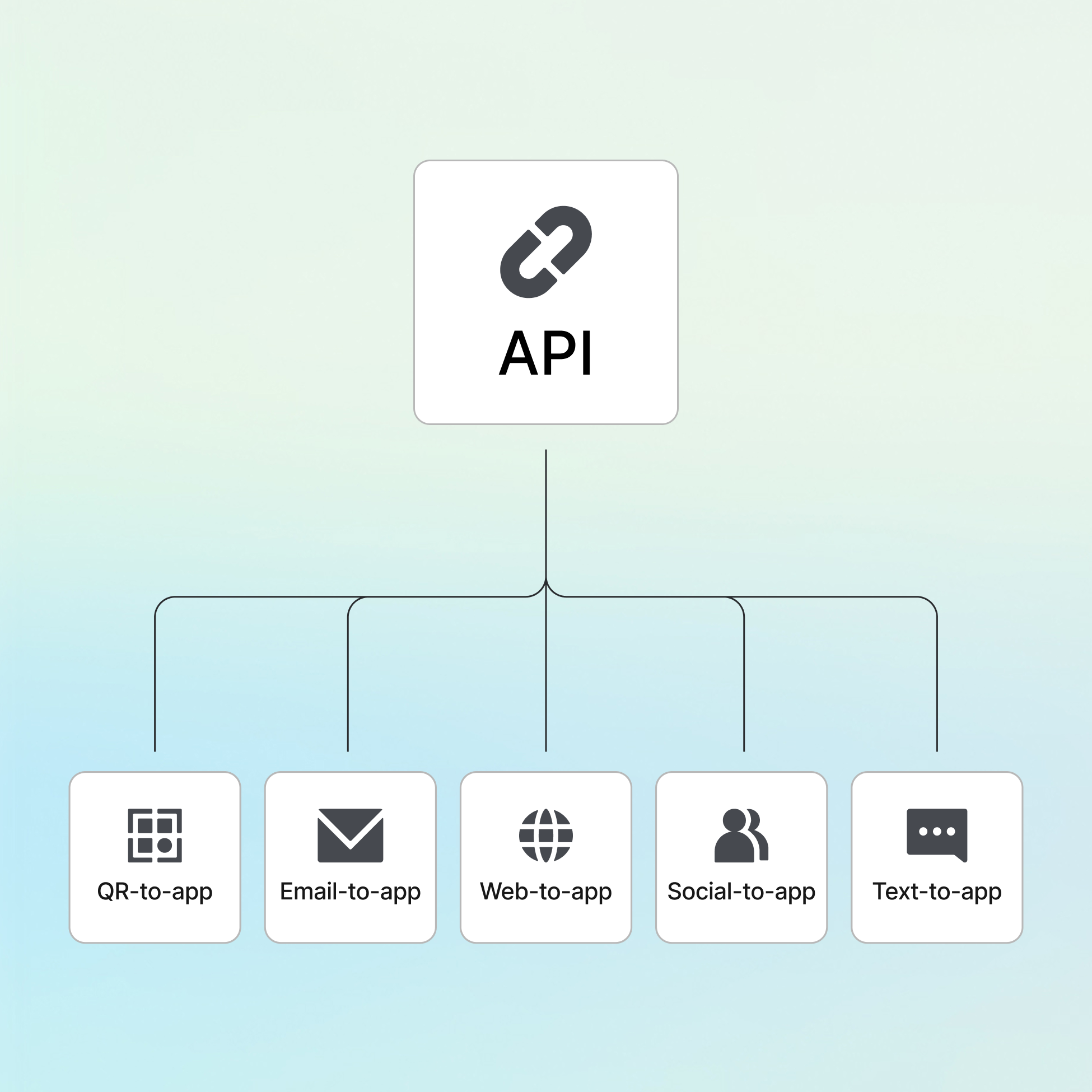 Automate link creation in your stack