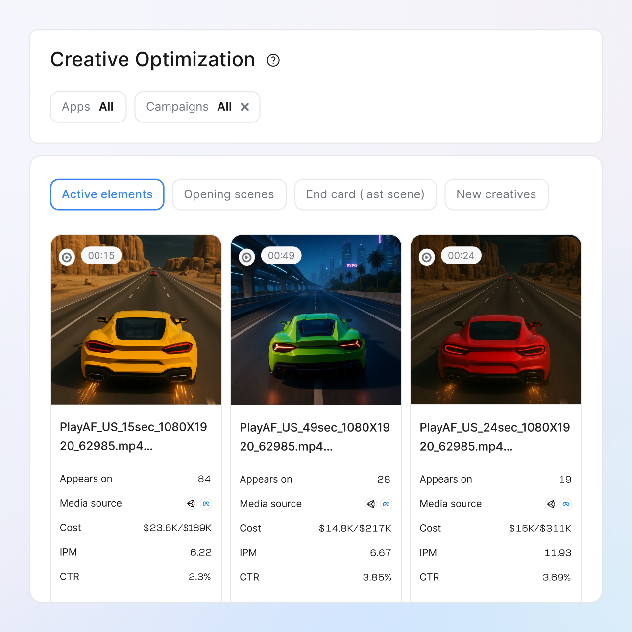 Creative Optimization