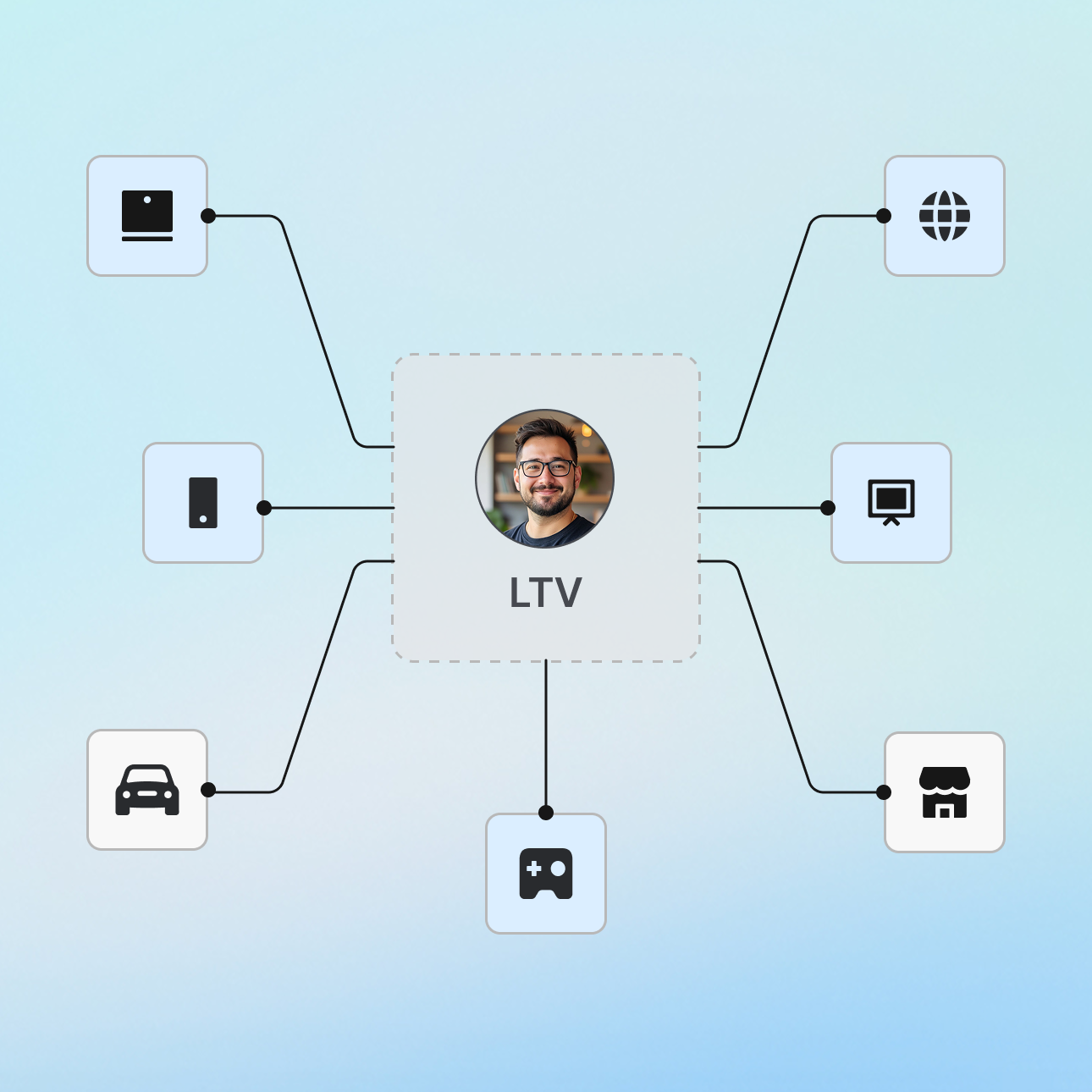Cross-Platform Measurement
