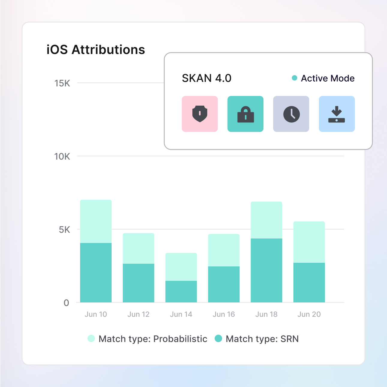 Mobile-attribution