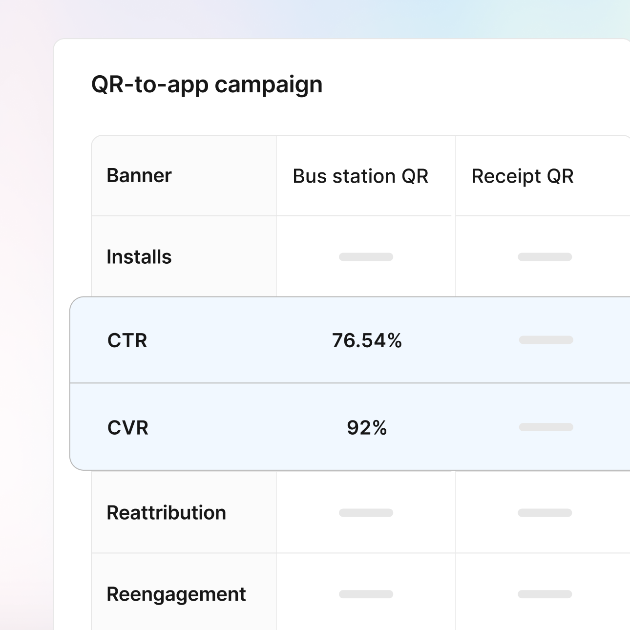 Offline attribution