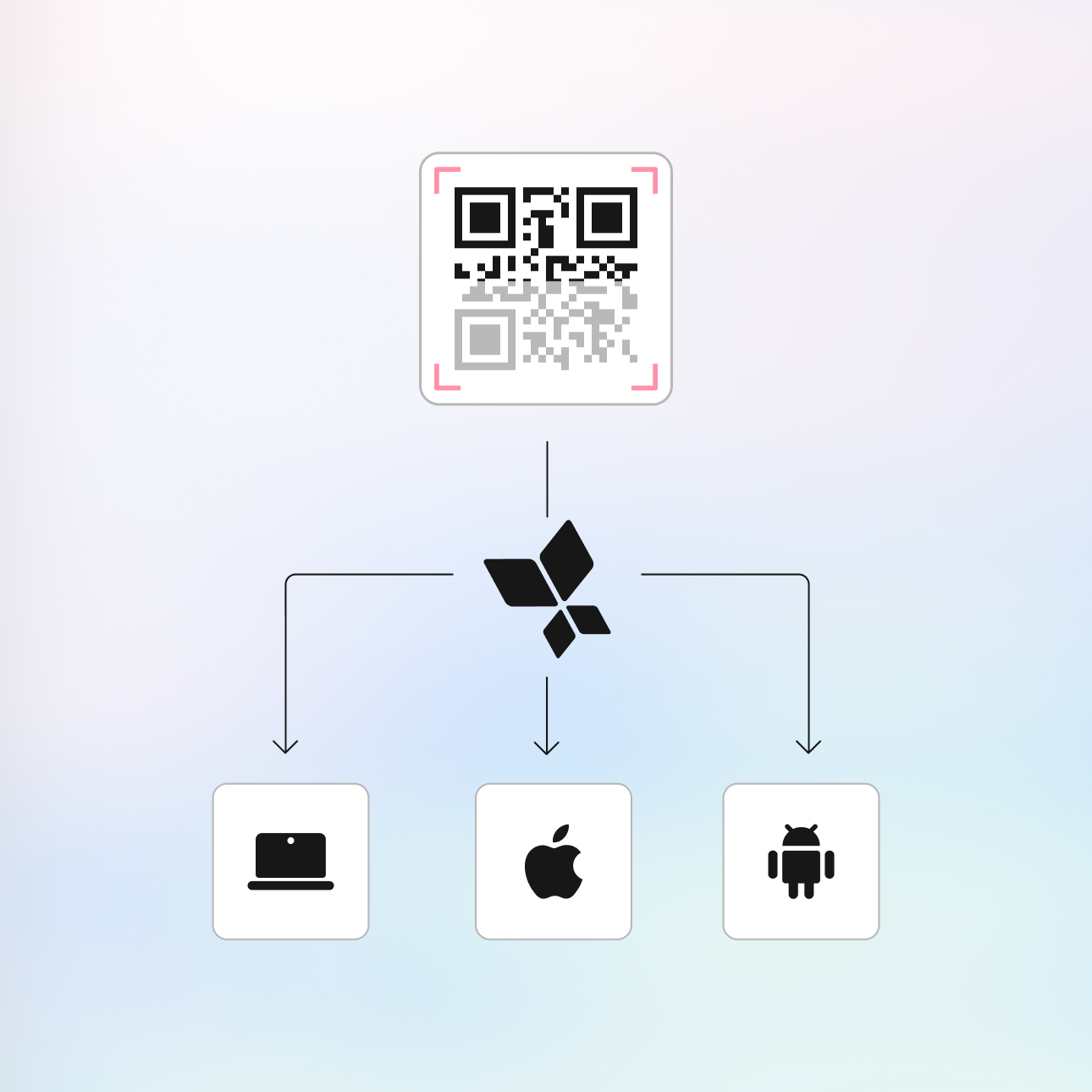Smart routing