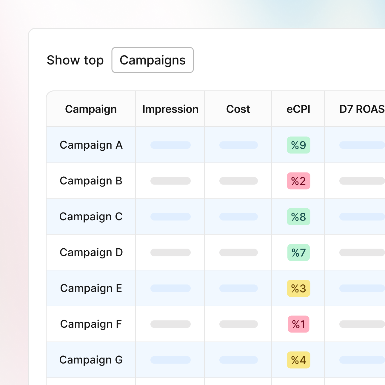 Cost aggregation
