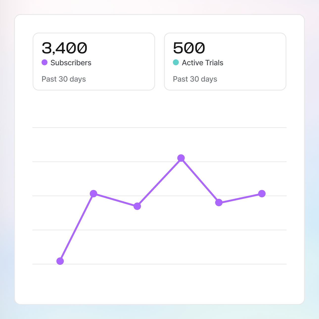Subscriptions
