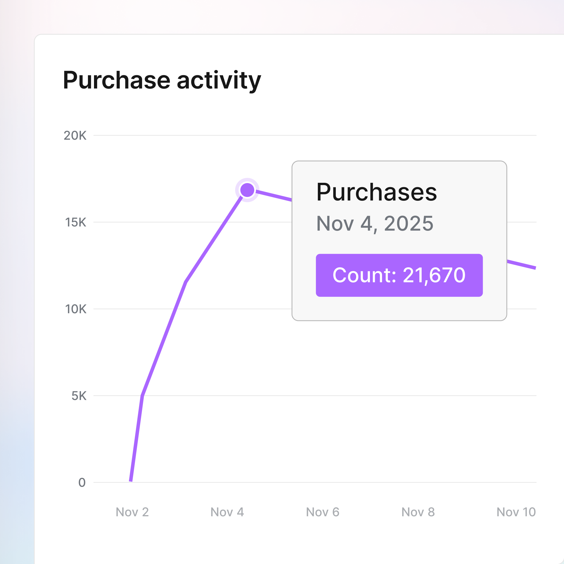 Maximize every revenue stream