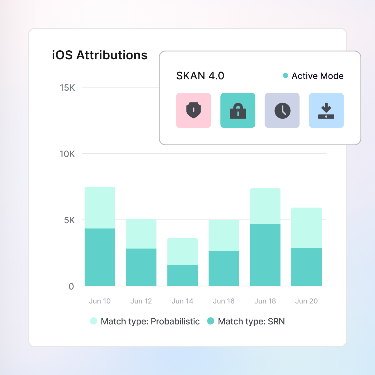 SKAdNetwork solutions