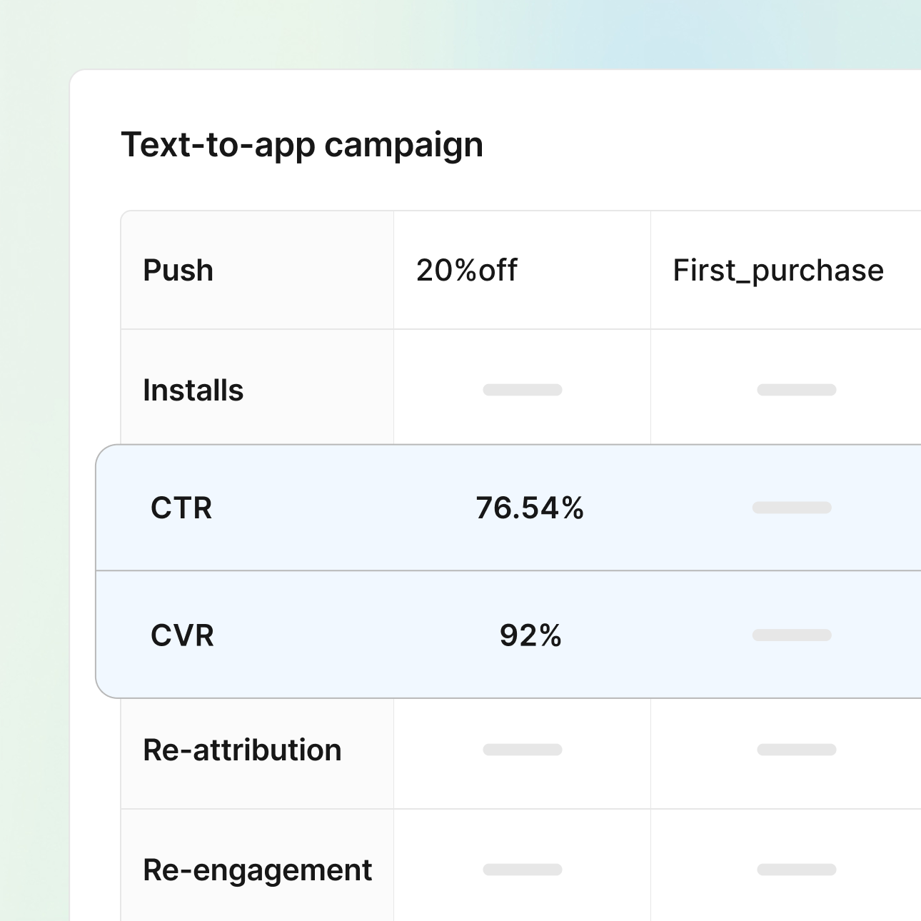Real-time analytics