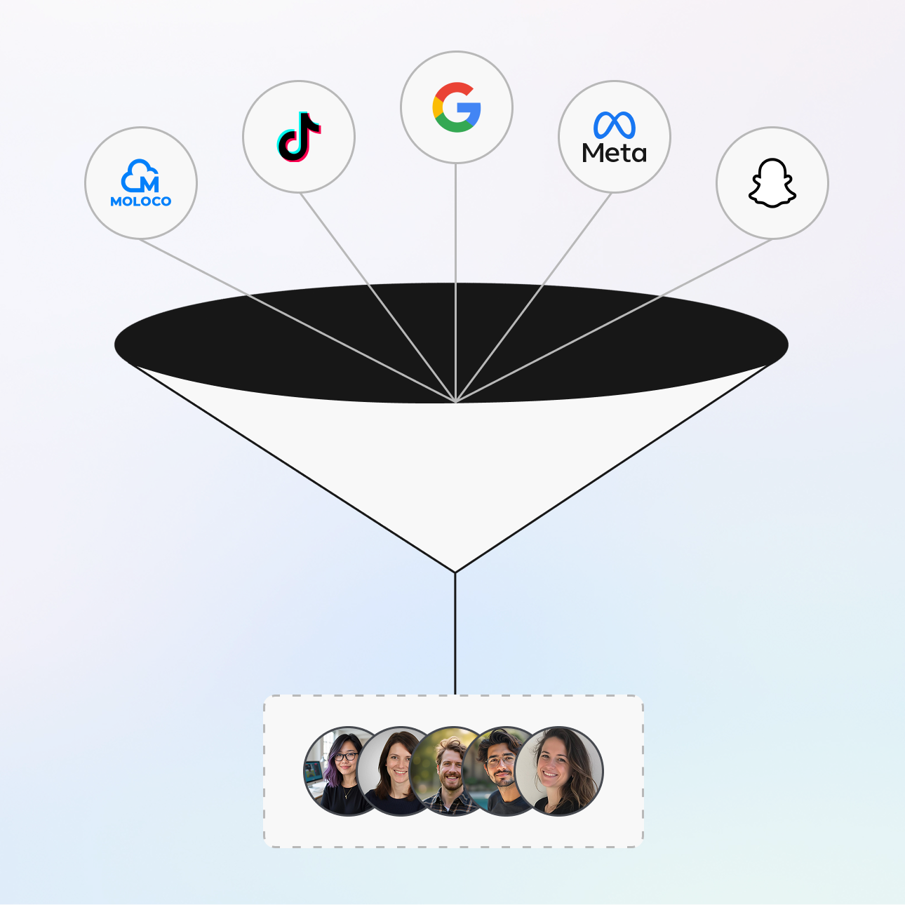 Automated syncing