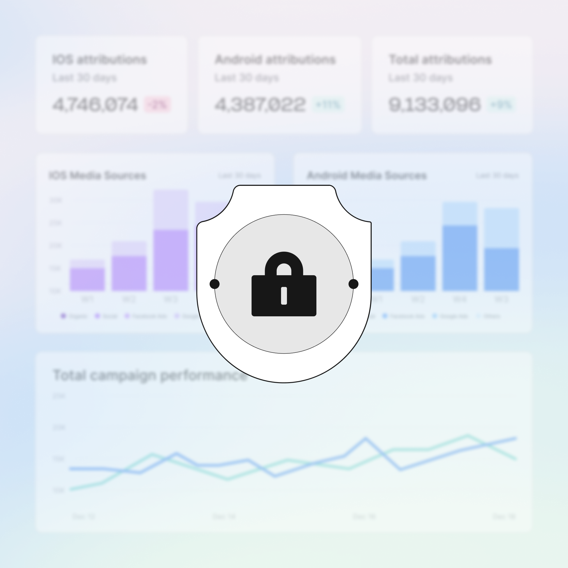 Stay privacy-proof and compliant