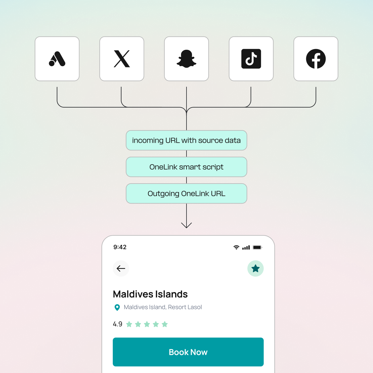 Smart Scripts